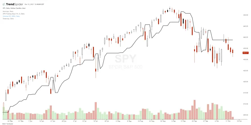 trailing stop loss vs trailing stop limit