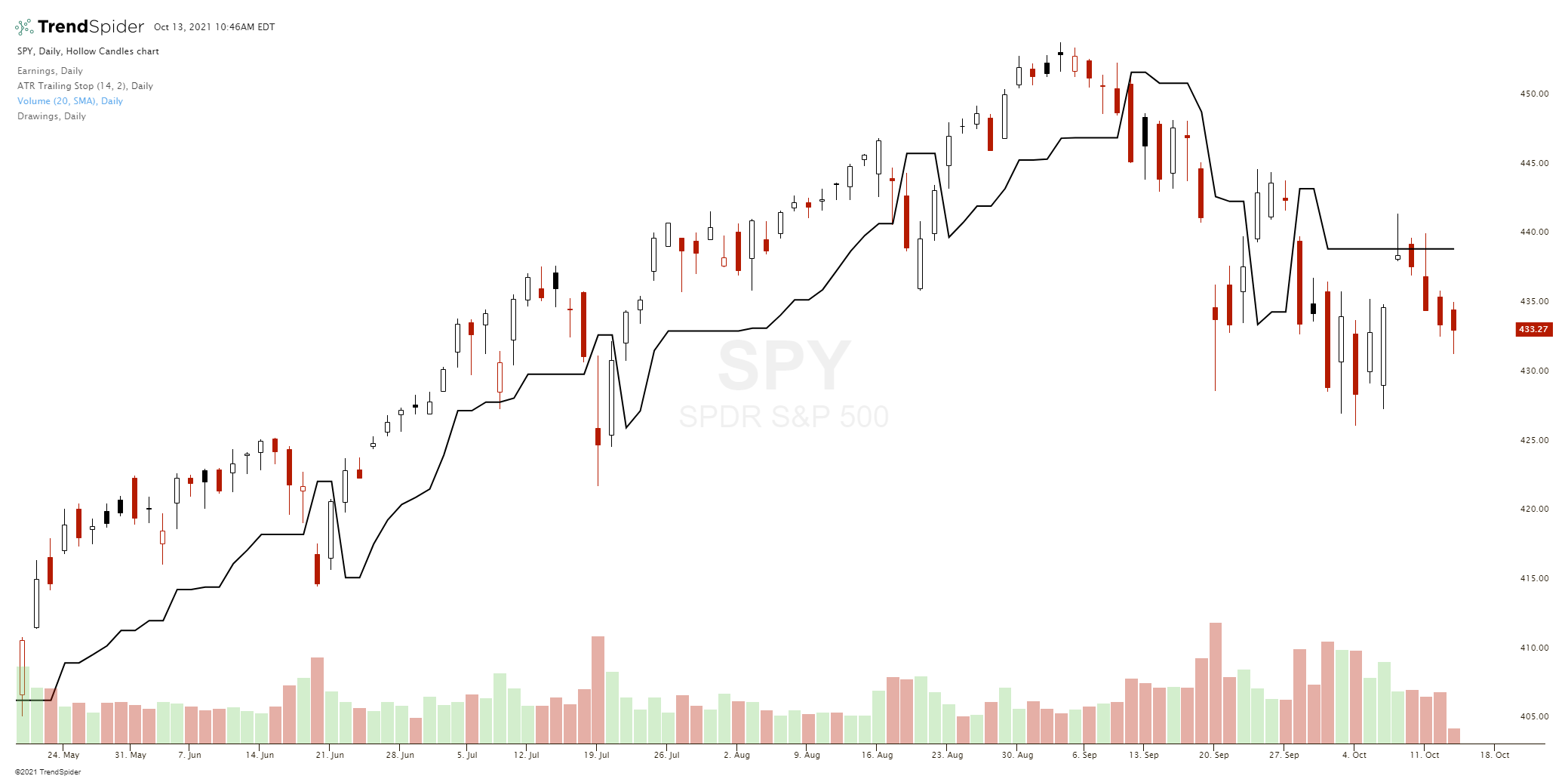 Trailing Stop Loss vs Trailing Stop Limit 3 Trailing Stop Loss vs Trailing Stop Limit