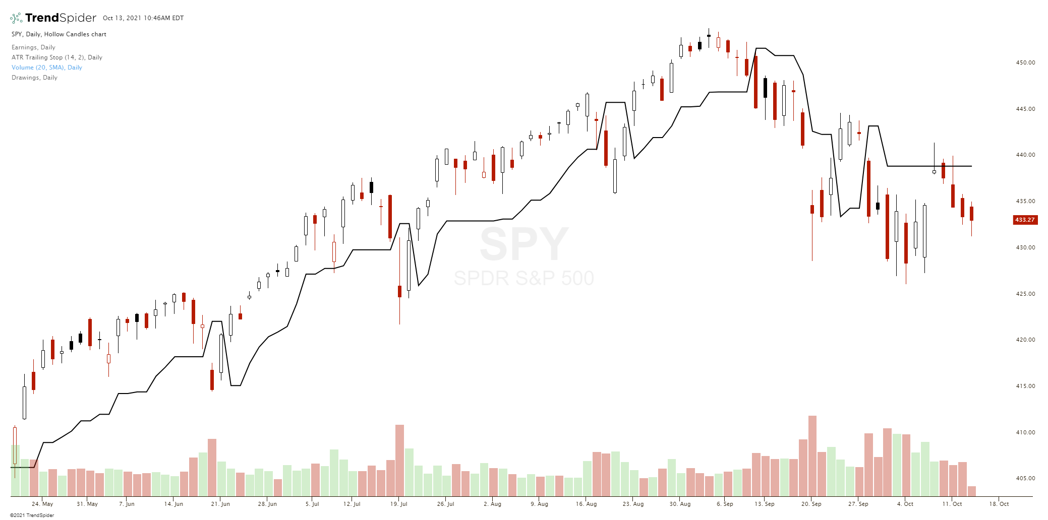 Trailing Stop Loss vs Trailing Stop Limit