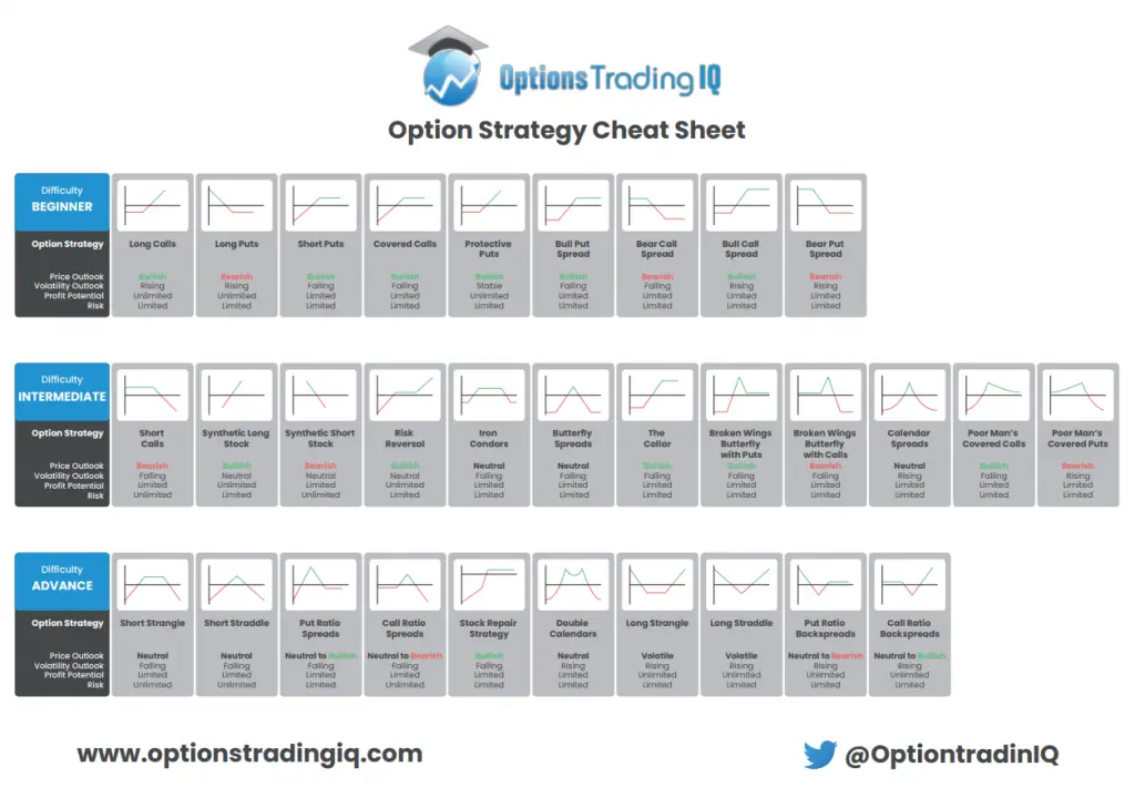 Option Strategies Cheat Sheet