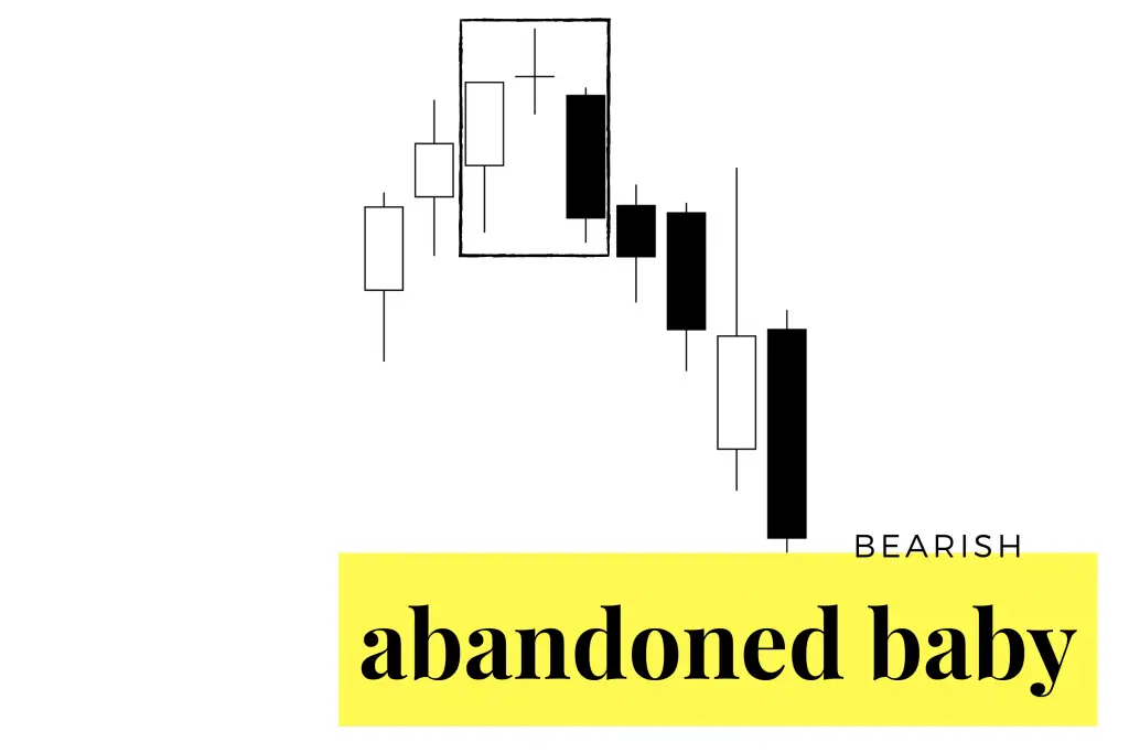 Star Doji Candlestick Pattern