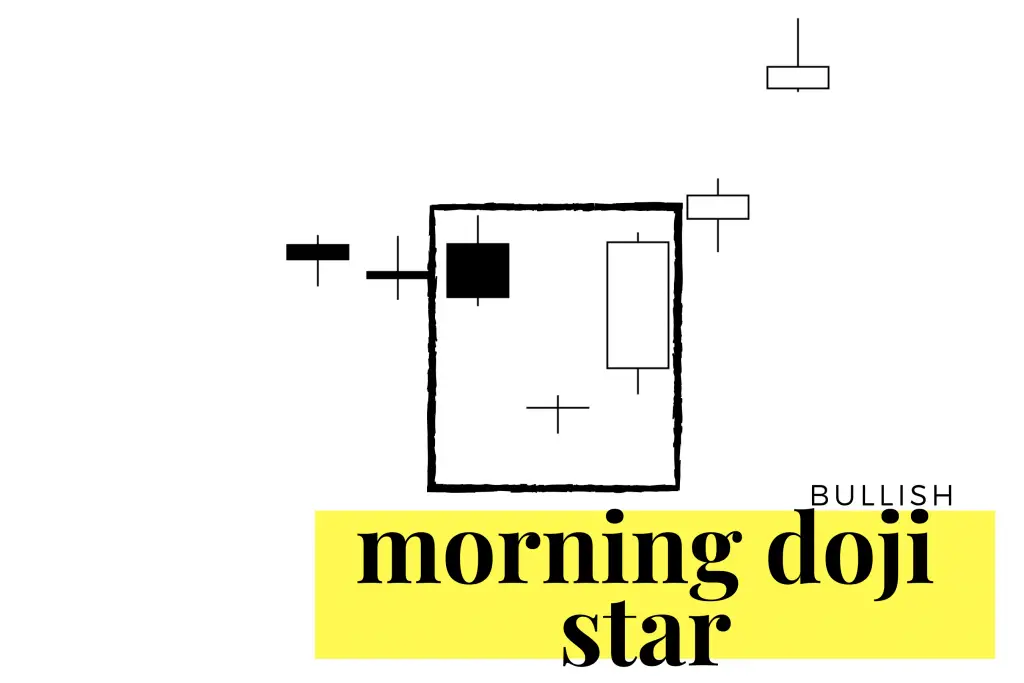 Morning star doji