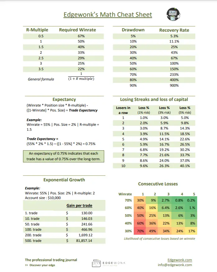 Win Rate and Drawdowns Cheat Sheet - New Trader U