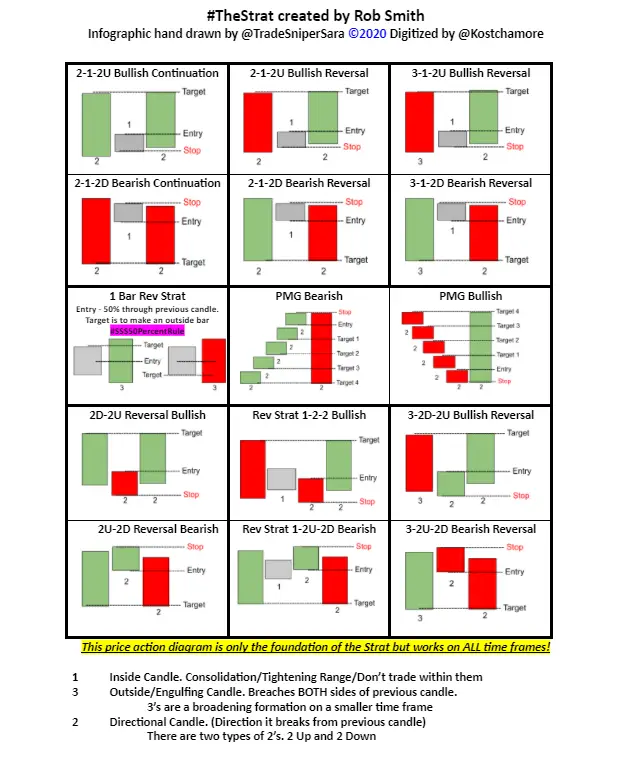 Printable Candlestick Patterns Cheat Sheet PDF