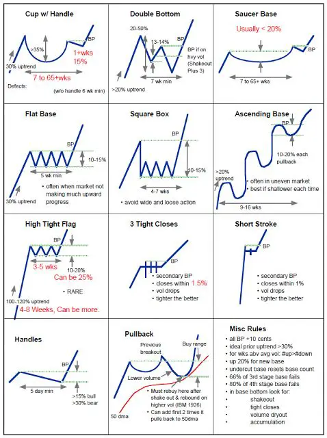 Chart pattern cheat sheet