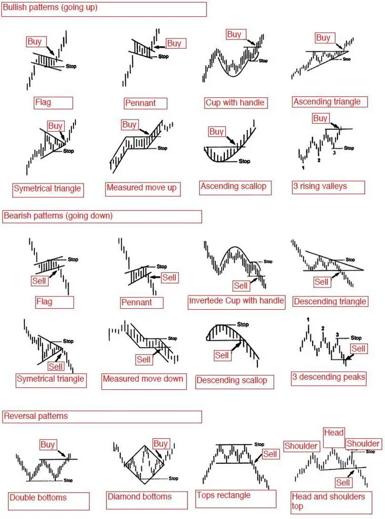 Chart patterns cheat sheet