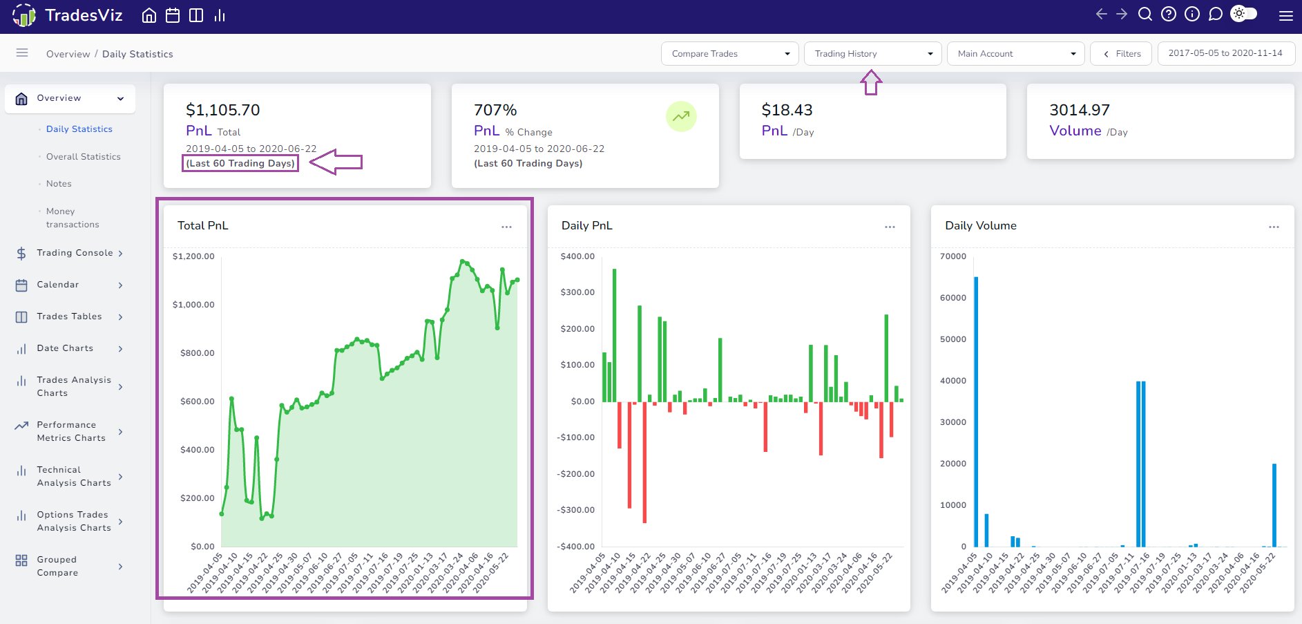 How to Effectively Use An Online Trading Journal