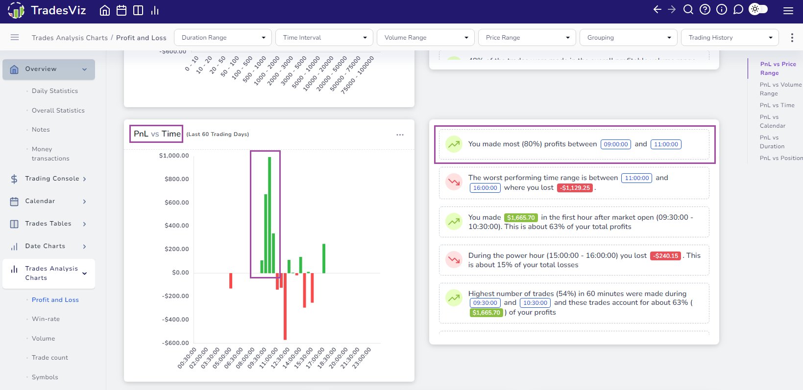 How to Effectively Use An Online Trading Journal