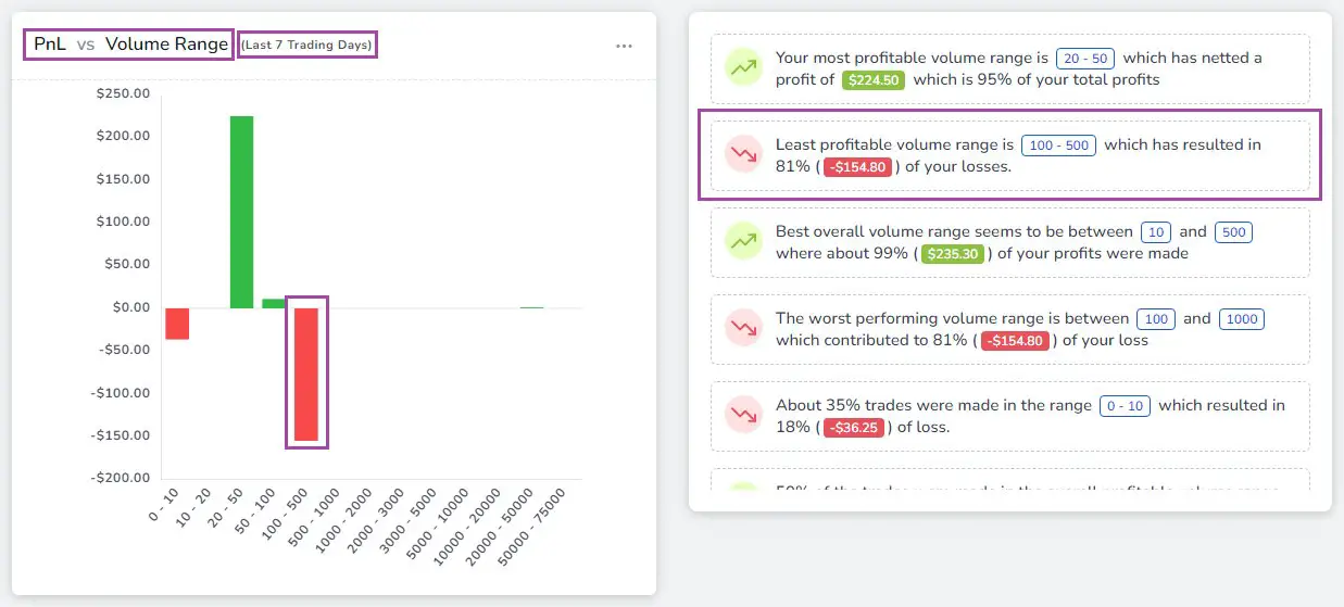 How to Effectively Use An Online Trading Journal