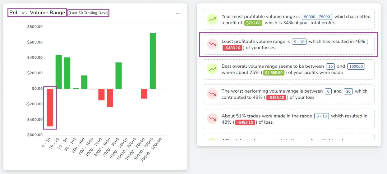 How to Effectively Use An Online Trading Journal