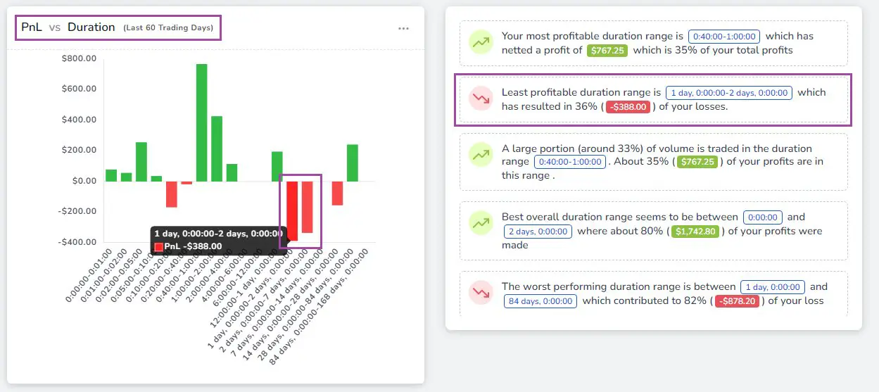 How to Effectively Use An Online Trading Journal