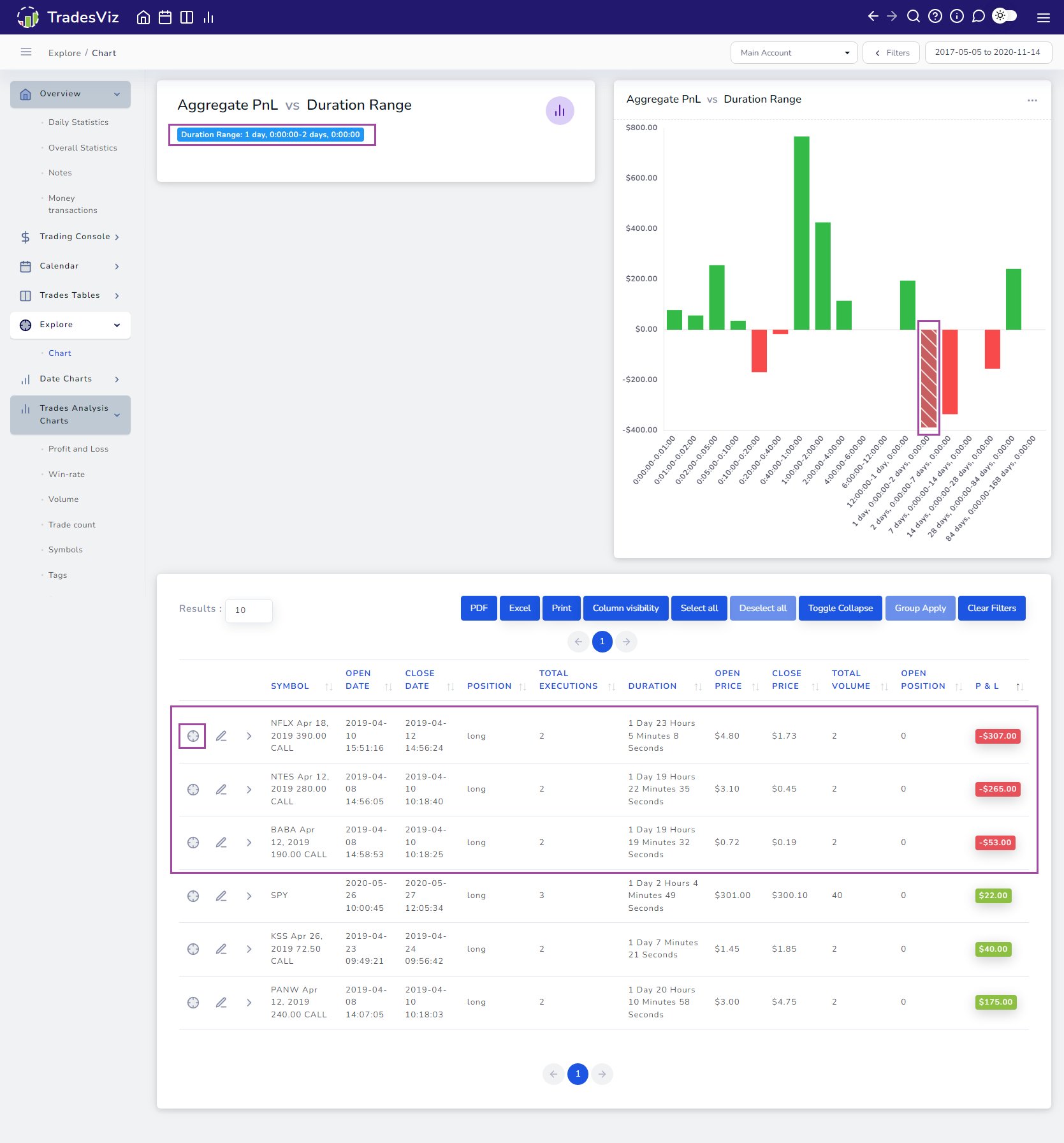 How to Effectively Use An Online Trading Journal