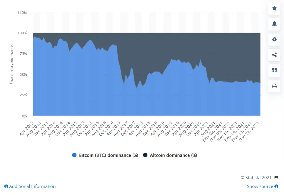 bitcoin dominance