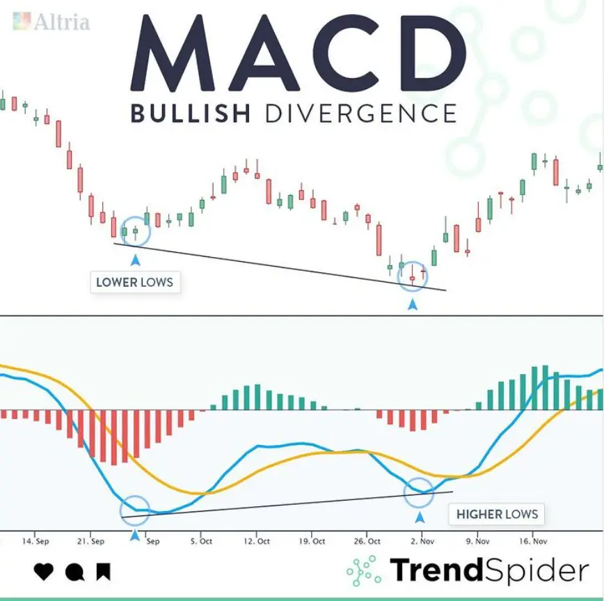 divergence pattern
