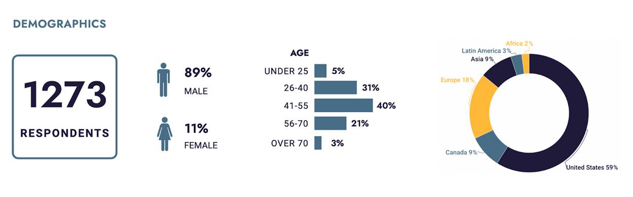 Trading Psychology Survey Results