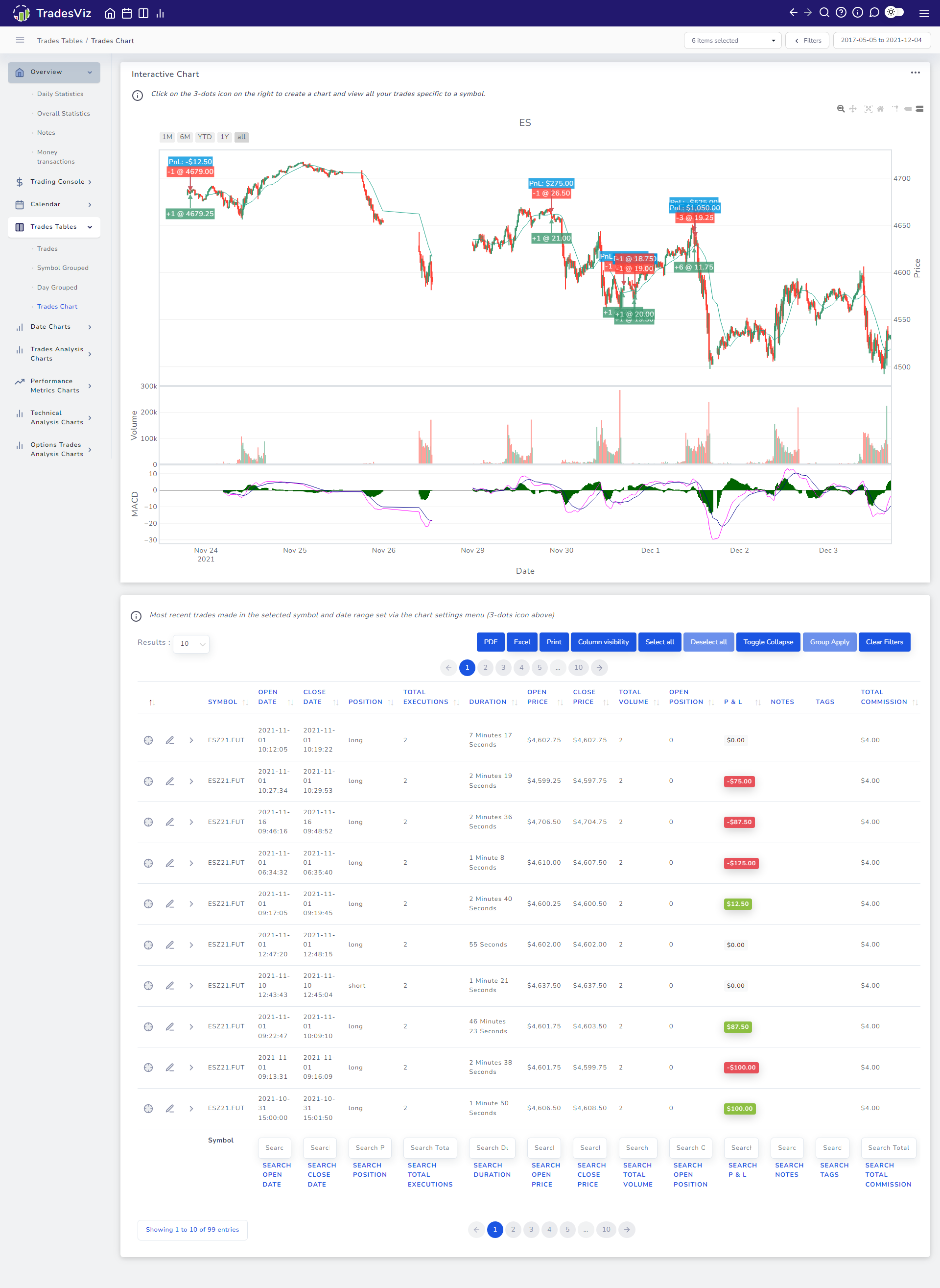 How to Effectively Use An Online Trading Journal