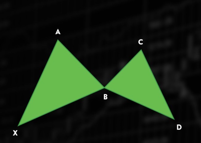 XABCD Pattern