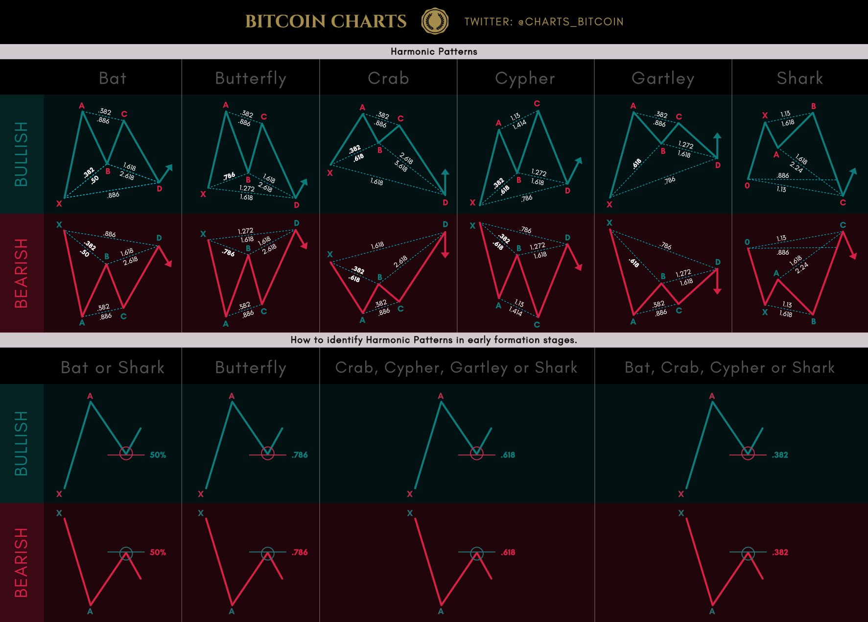 XABCD Pattern