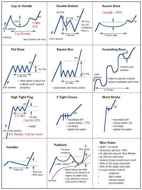 Chart Patterns Cheat Sheet