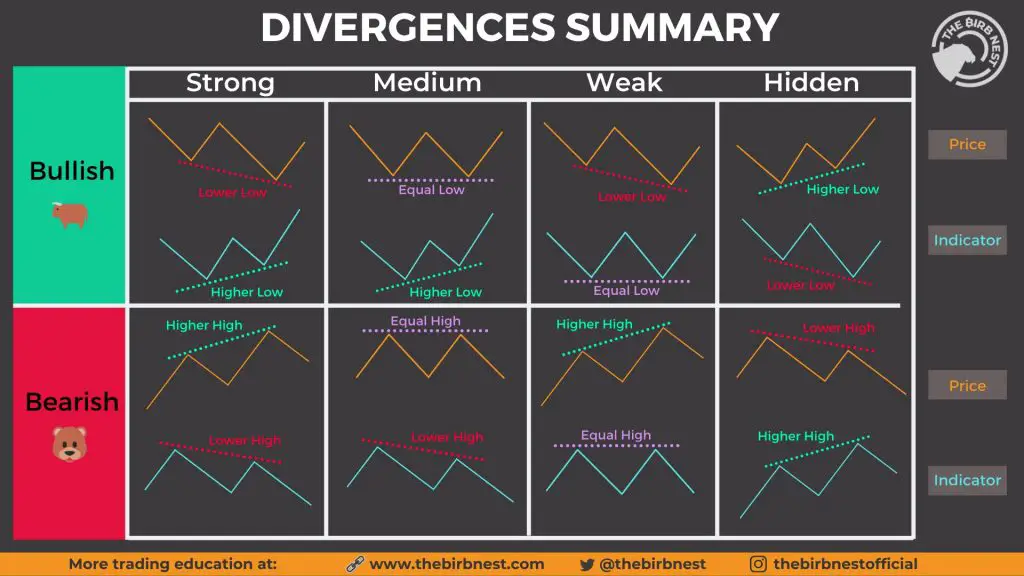 RSI Divergence Cheat Sheet