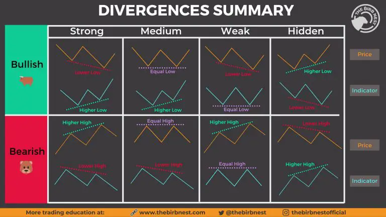 Rsi Divergence Cheat Sheet And Pdf Guide | NBKomputer