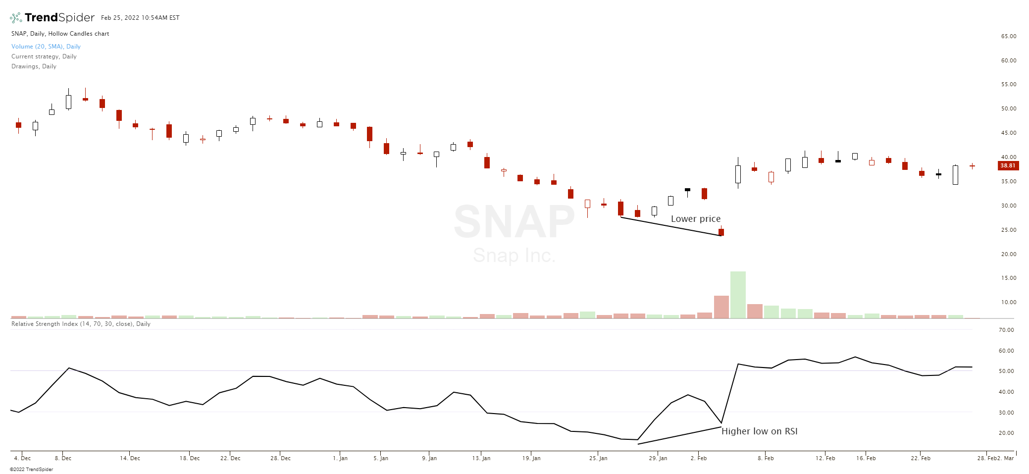 RSI Divergence