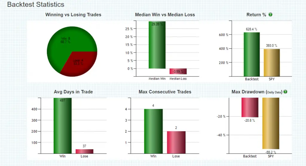 buy and hold investing