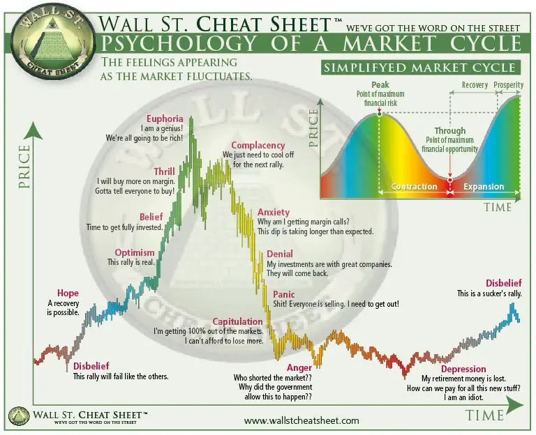 market cycle chart