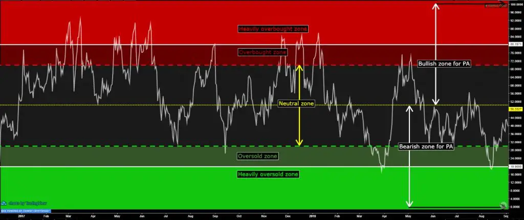 RSI Indicator Cheat Sheet