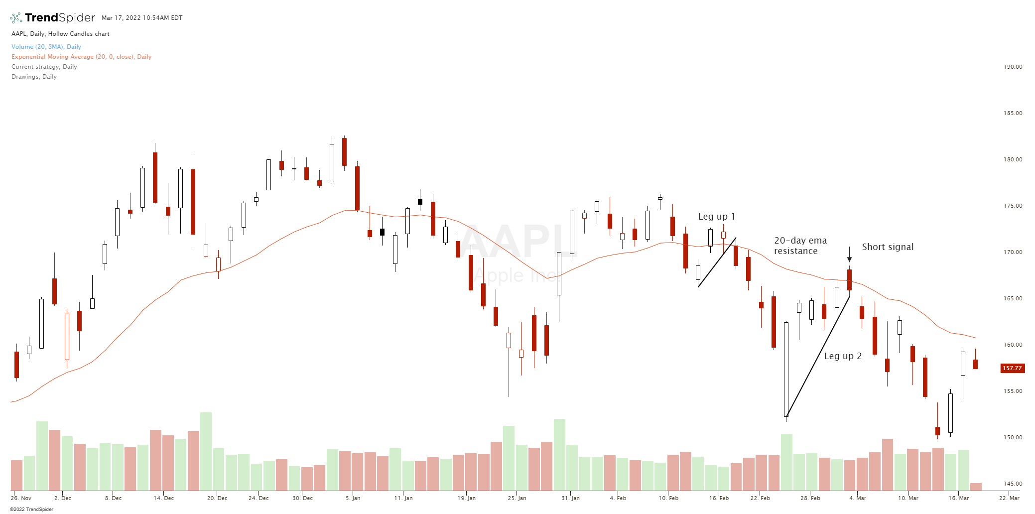 Two Legged Pullback 4 Two Legged Pullback