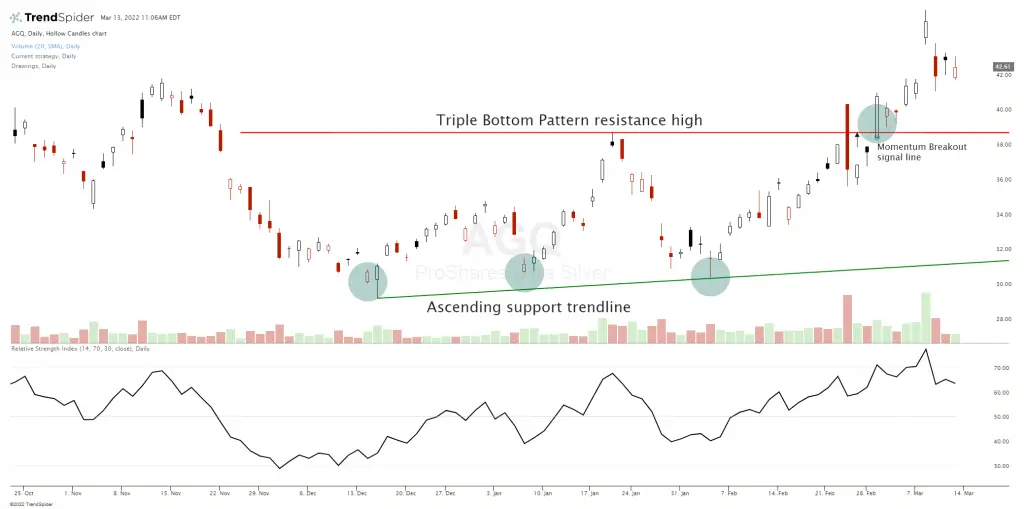 triple bottom pattern