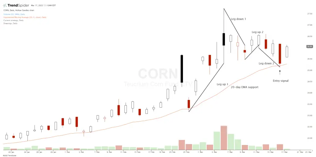 two legged pullback