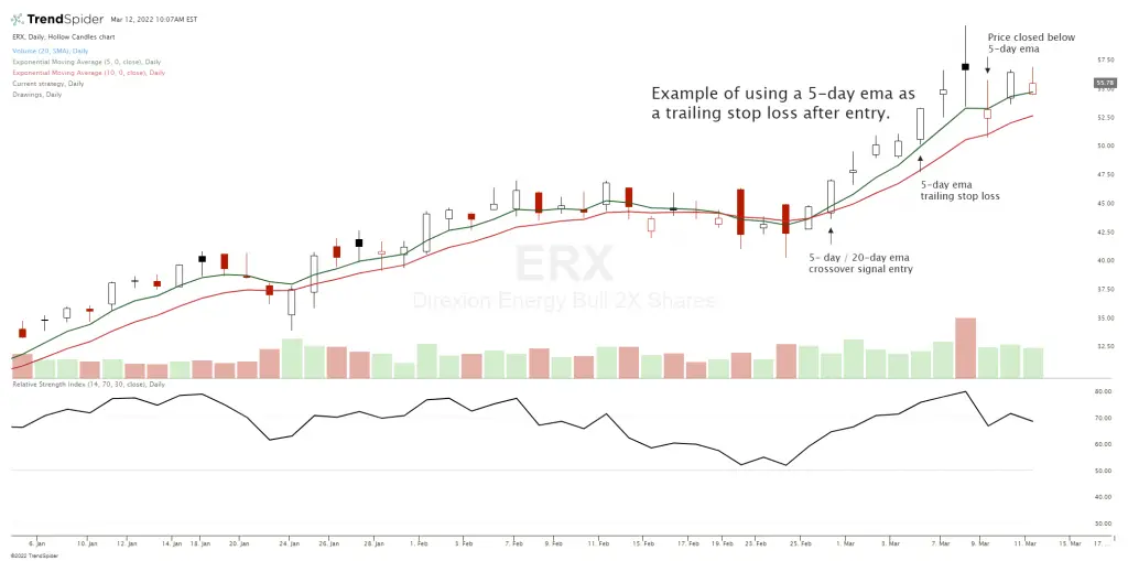 Trailing Stop Loss