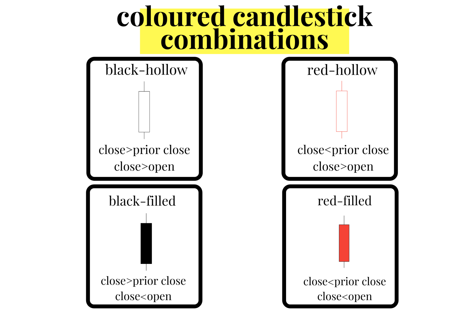 Hollow Candlesticks