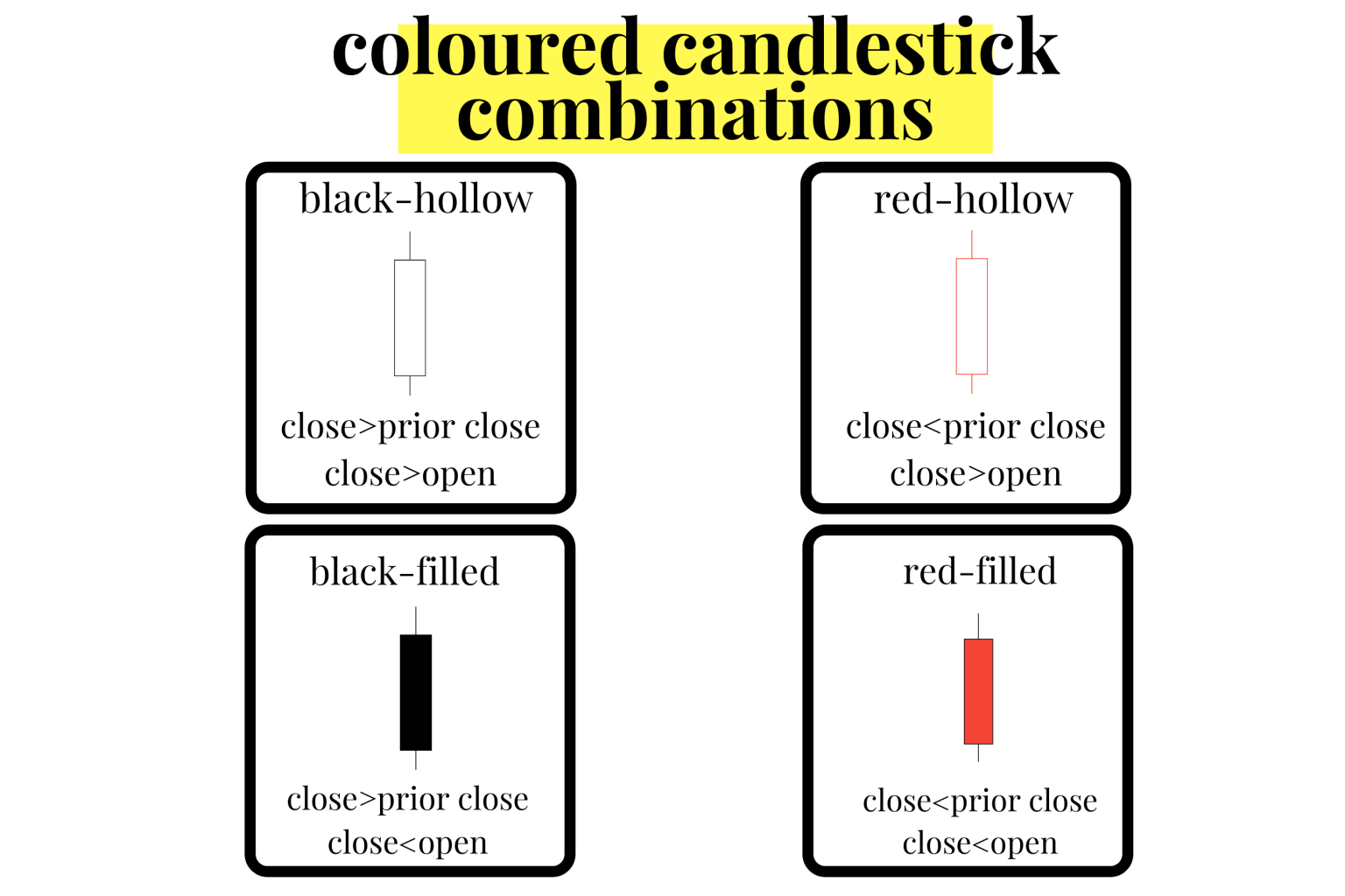 The Ultimate Candle Pattern Cheat Sheet