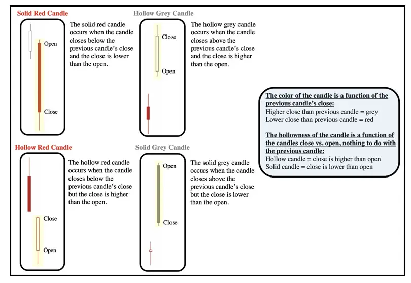 The Ultimate Candle Pattern Cheat Sheet