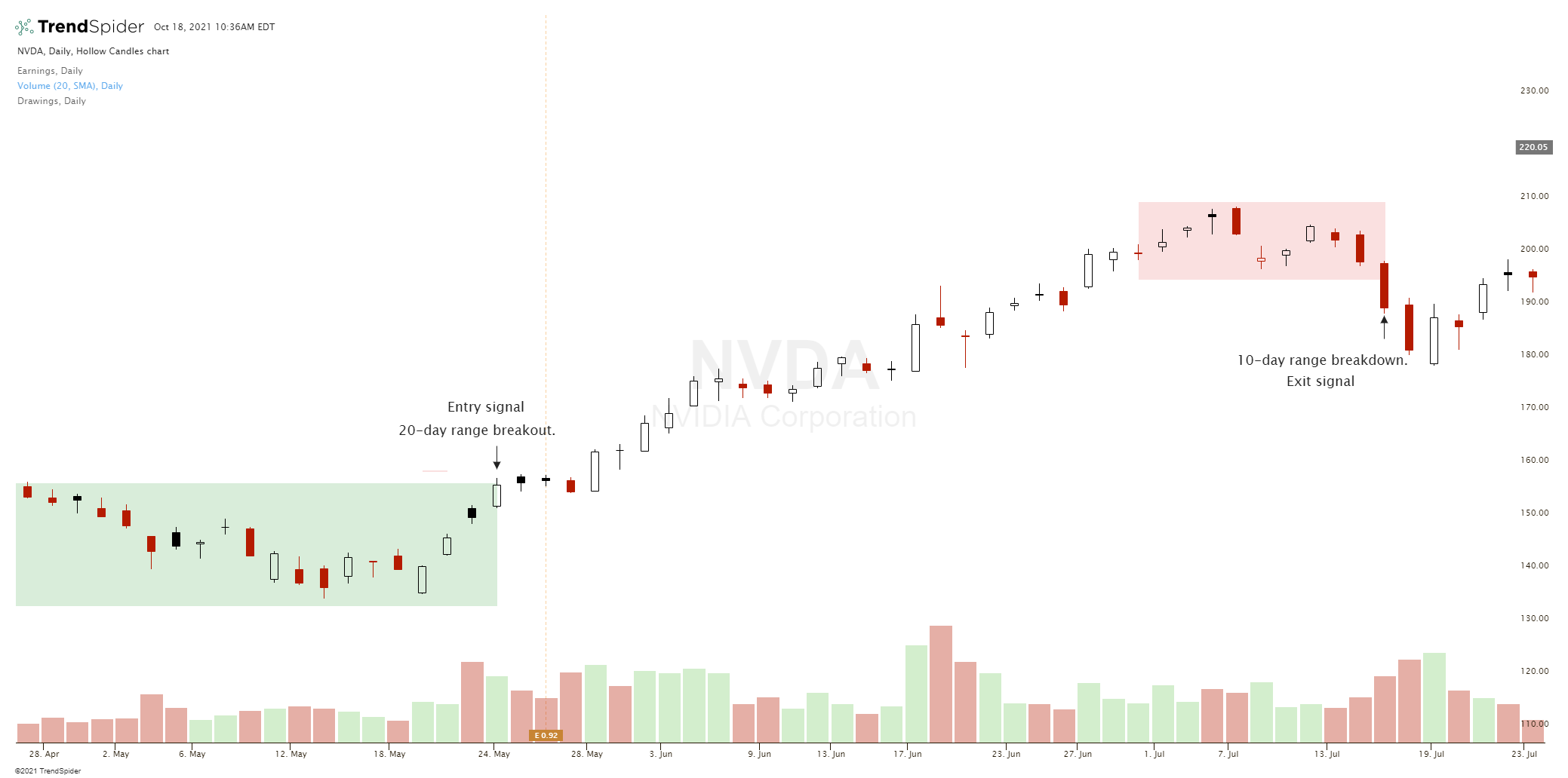 Trend Following Trading Strategy Guide 2 Trend Following Trading Strategy Guide