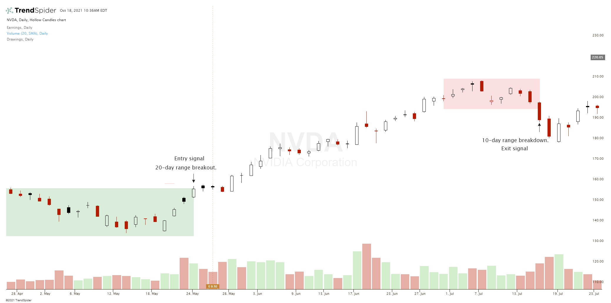 Trend Following Trading Strategy Guide