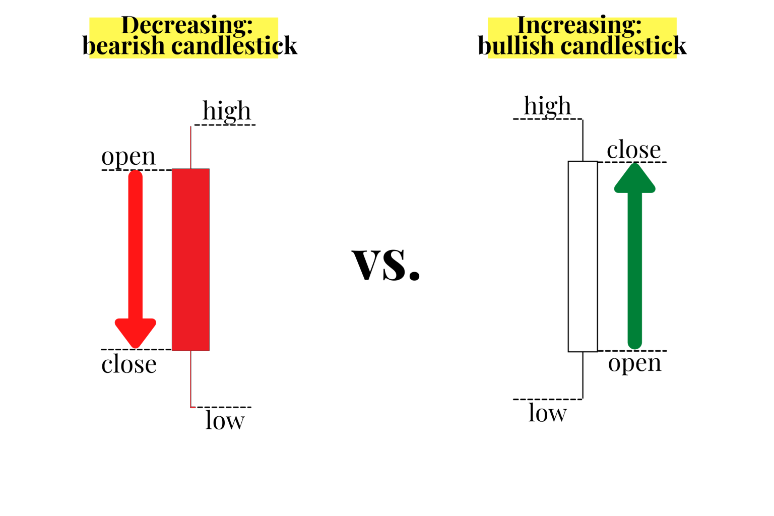 The Ultimate Candle Pattern Cheat Sheet