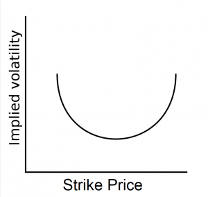 What is Implied Volatility in Options? - New Trader U