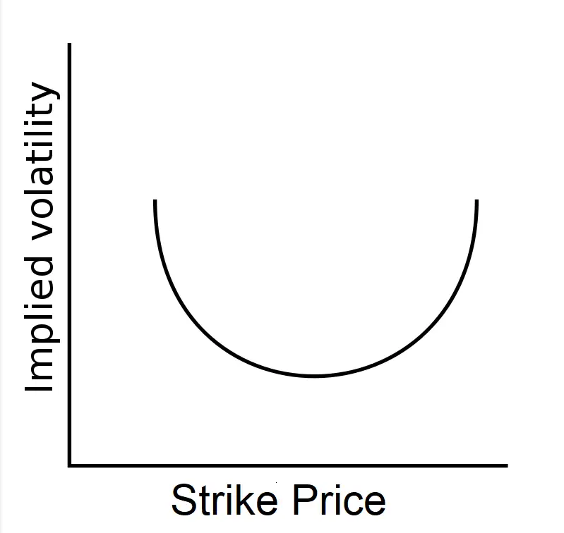 What is Implied Volatility in Options?