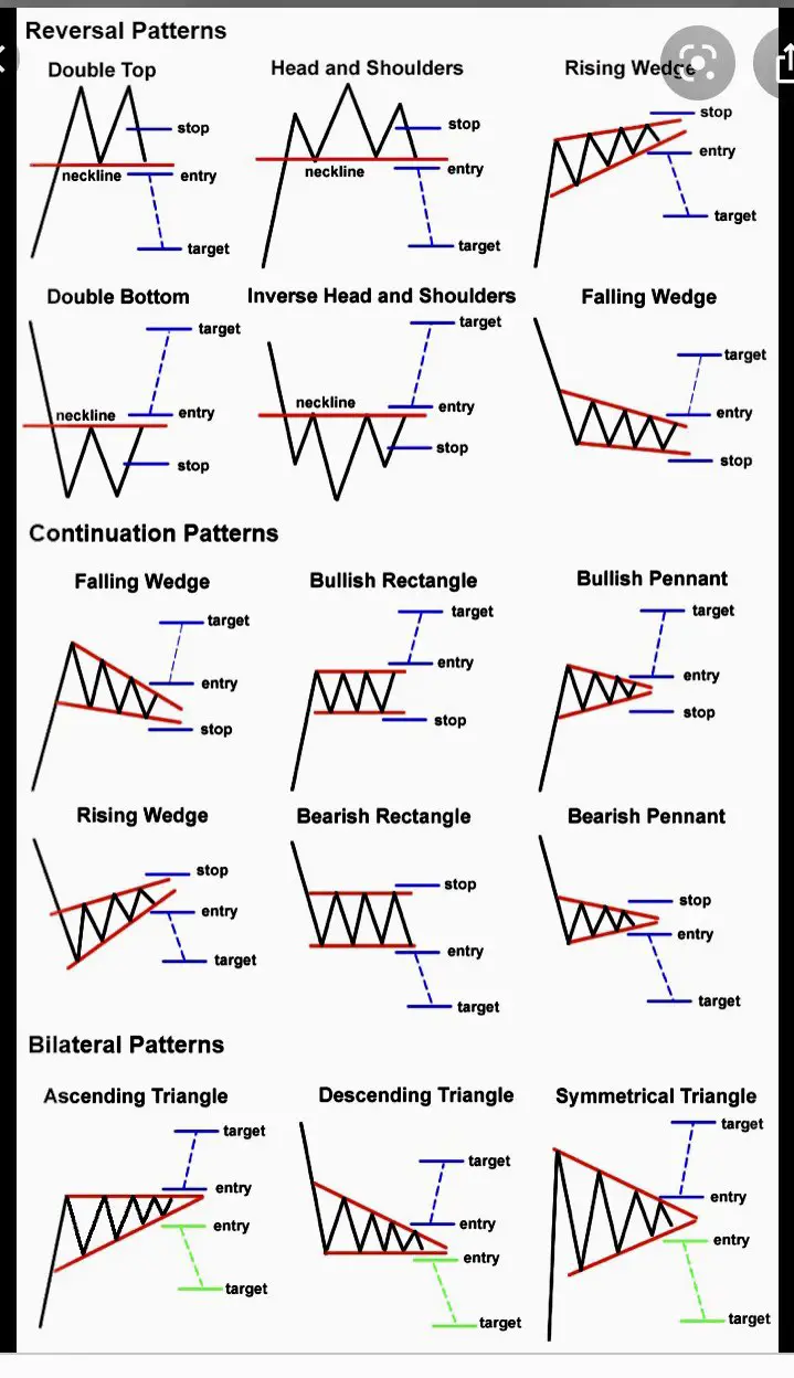 How to Set Profit Targets in Trading: 5 Best Targets