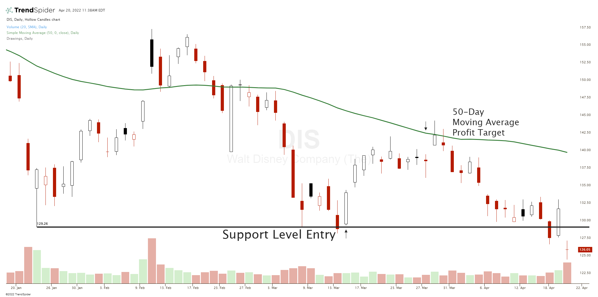 How to Set Profit Targets in Trading: 5 Best Targets 5 How to Set Profit Targets in Trading: 5 Best Targets