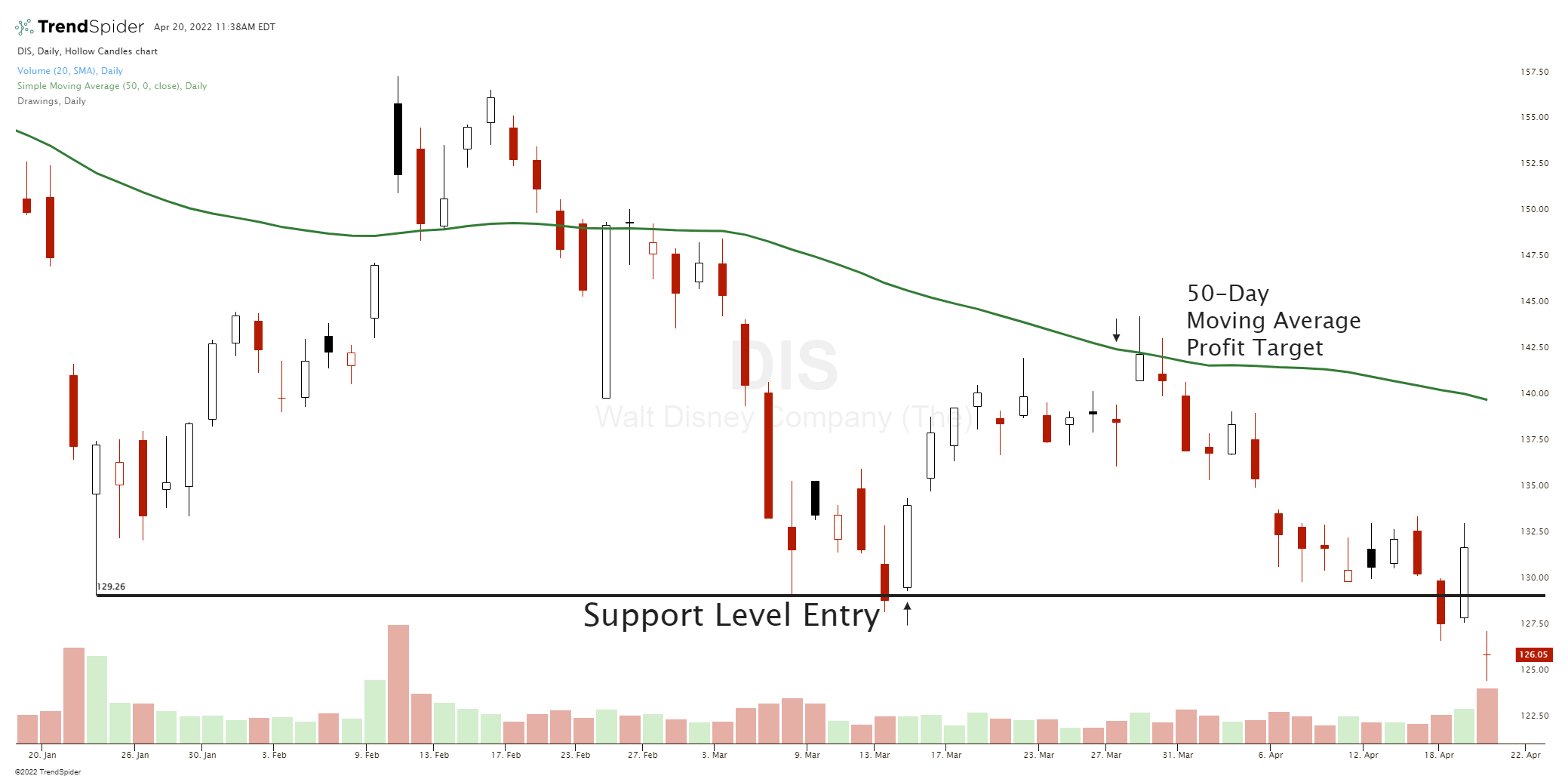 How to Set Profit Targets in Trading: 5 Best Targets