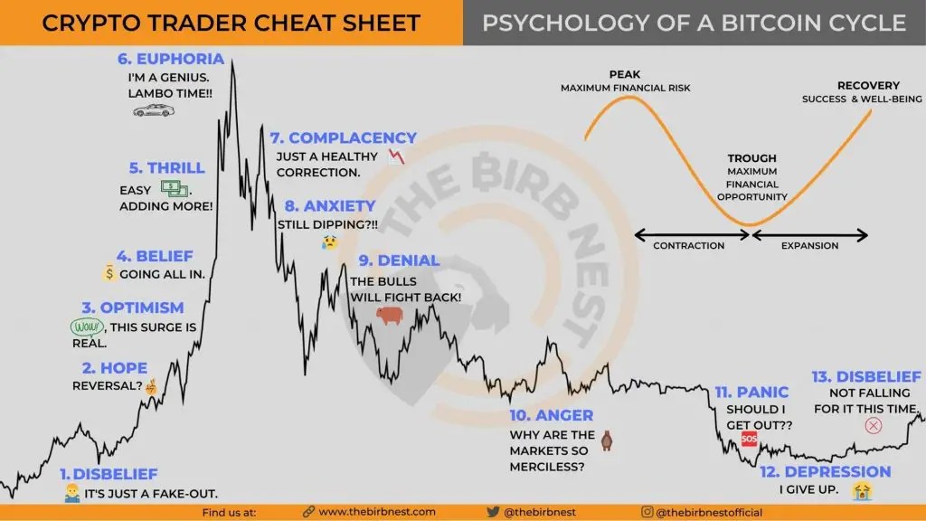 wall street cheat sheet crypto