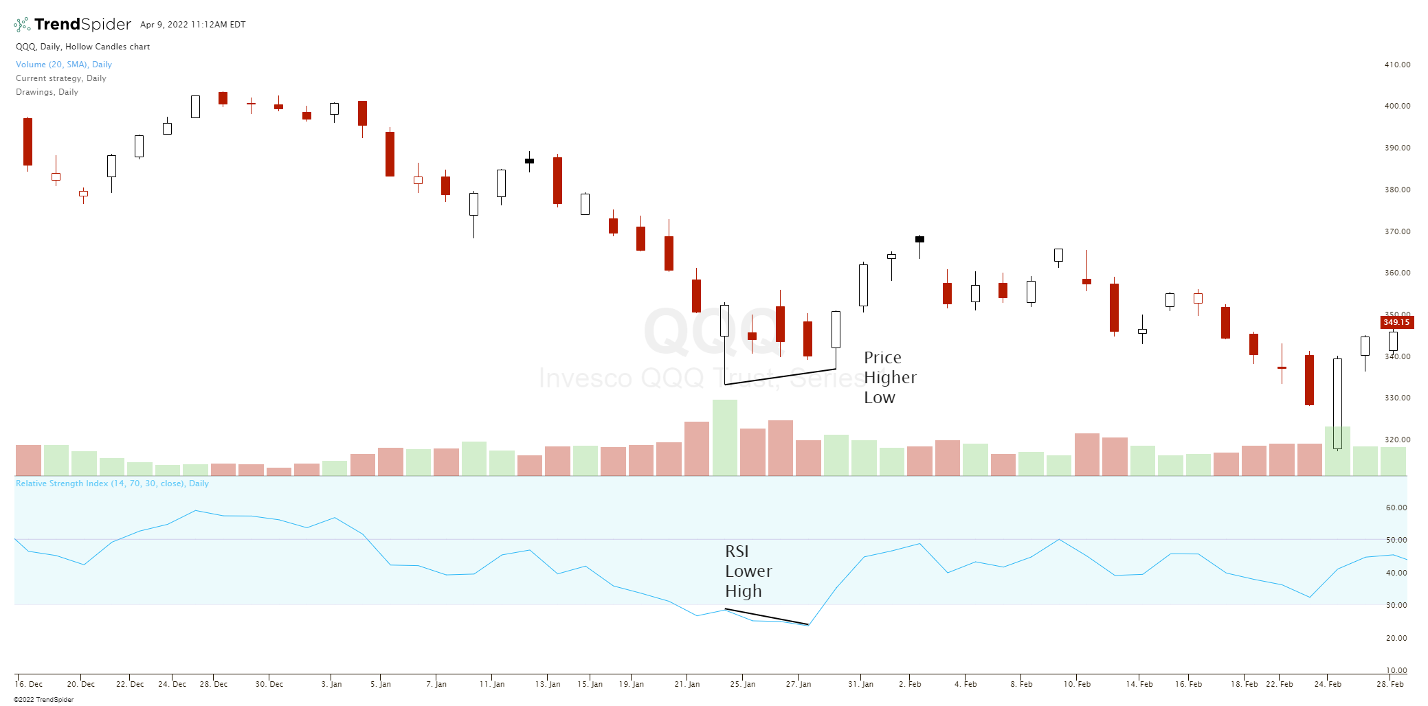 Hidden Bullish Divergence