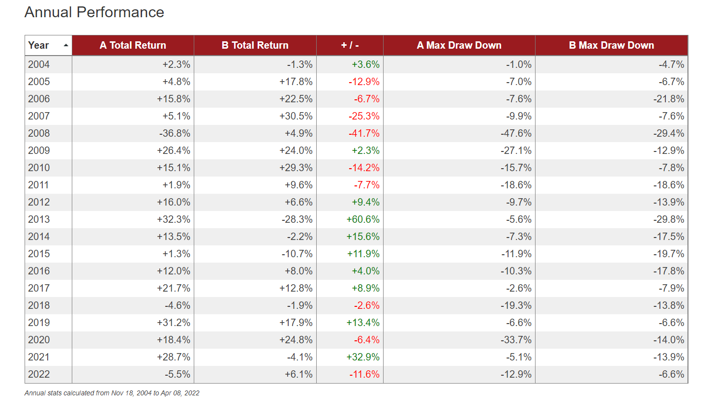 GLD ETF Performance During Market Downturns