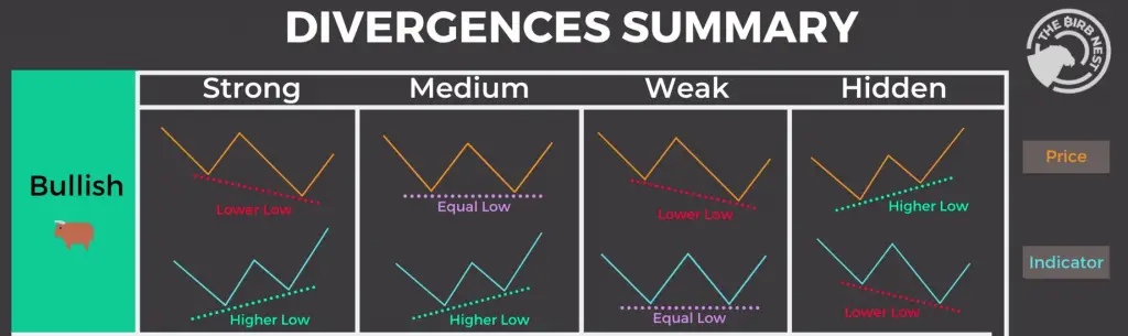 Hidden Bullish Divergence