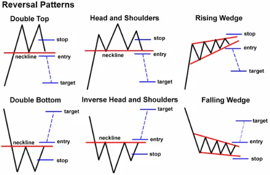 Technical Analysis For Beginners (The Ultimate Guide)