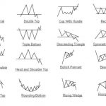 Different Technical Analysis Patterns